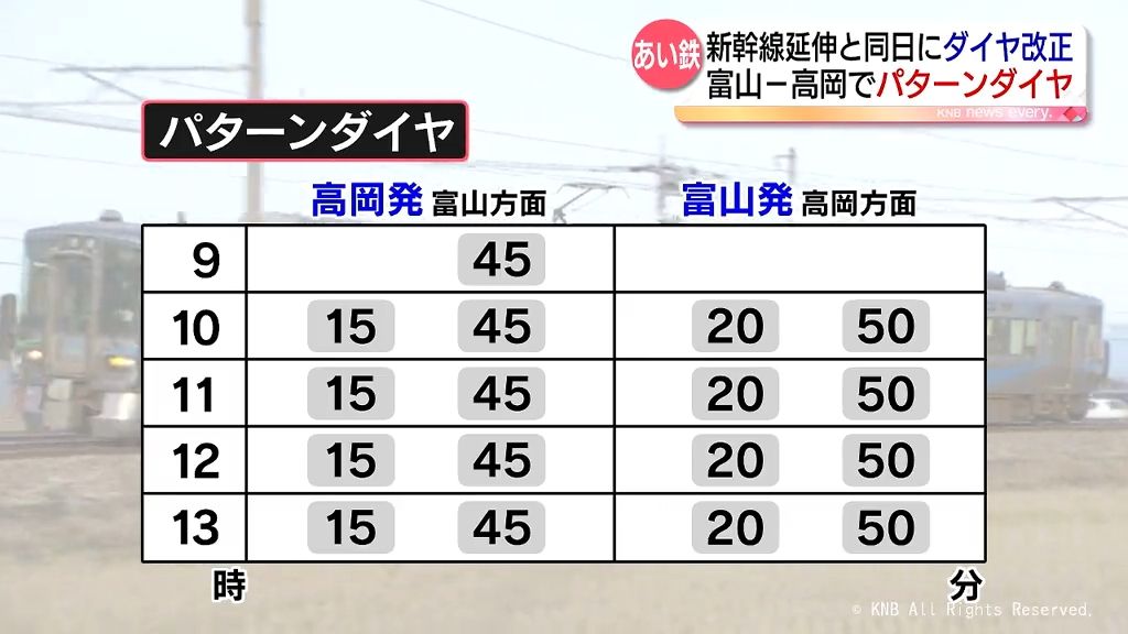 パターンダイヤ導入へ　あい鉄ダイヤ改正