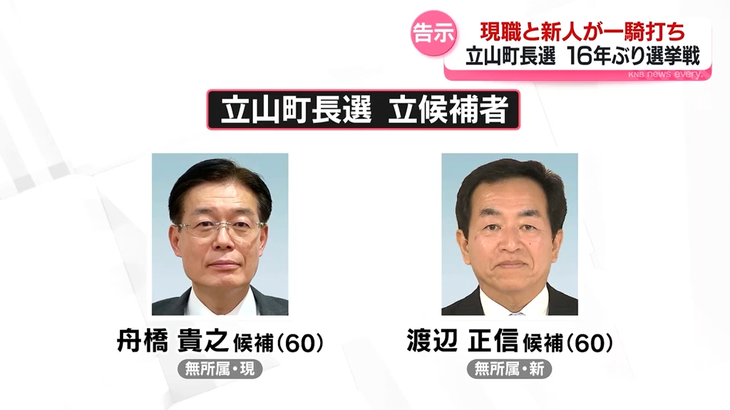 立山町長選告示 現職と新人が一騎打ち 16年ぶり選挙戦（2026年1月20