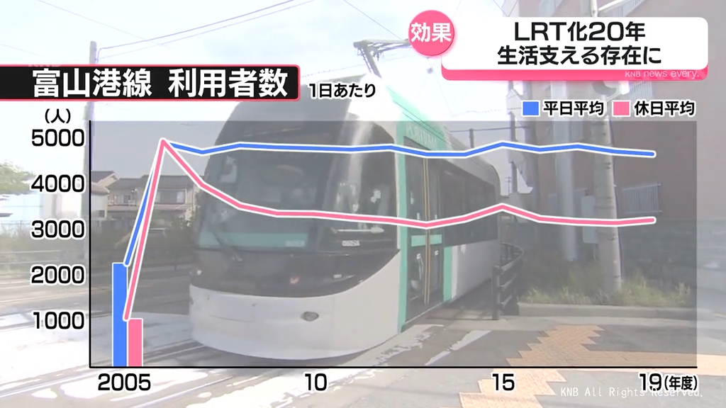 富山港線LRT化20年 森雅志・前富山市長とみる開業後の街づくり