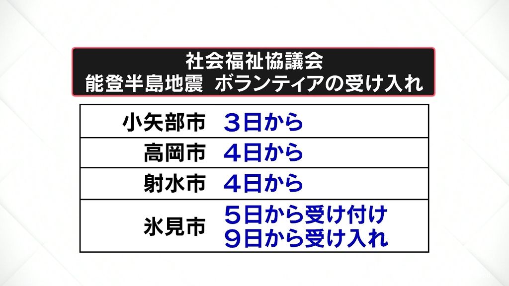 ボランティアの受け入れは　富山　能登半島地震