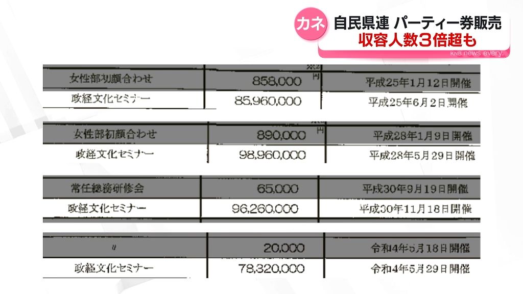 自民党富山県連の政治資金パーティー　過去には収容人数３倍超のパーティー券販売も