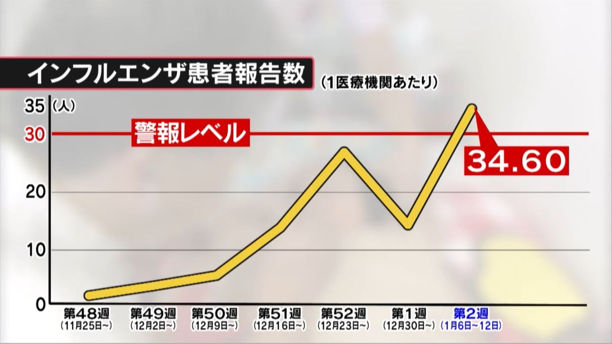 富山県内も警報レベル…インフルエンザ感染拡大　傾向と注意点は