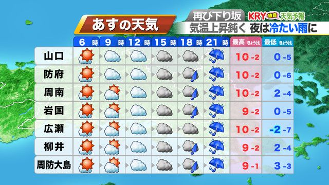 3日（土）の天気予報