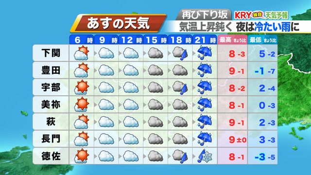 3日（土）の天気予報