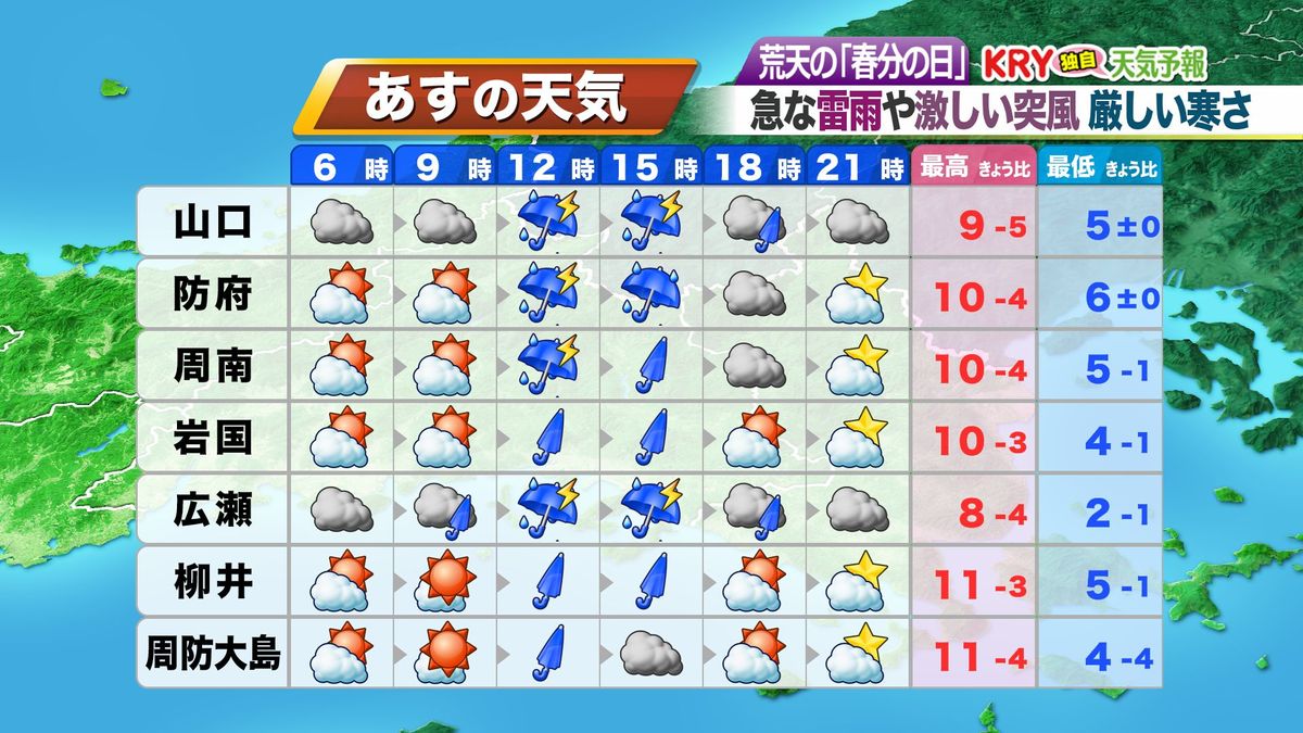 20日(水･祝)の天気予報