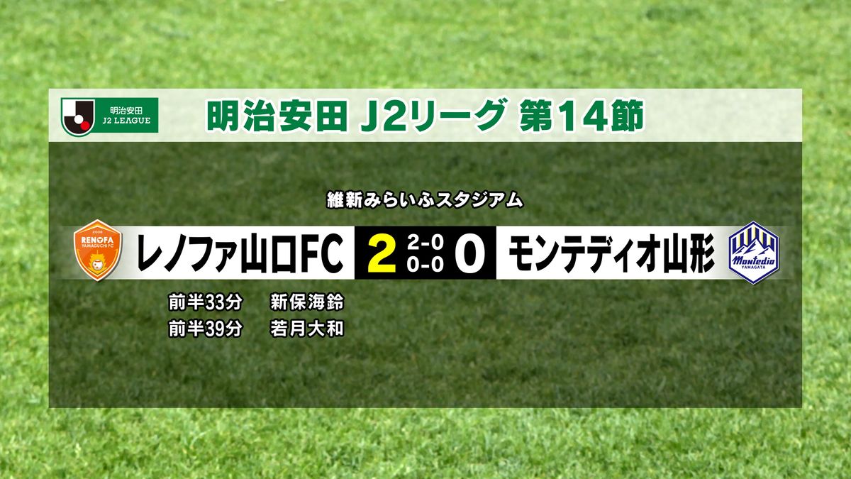 レノファ山口　ホームで山形に2対0で勝利！2試合ぶりの白星　