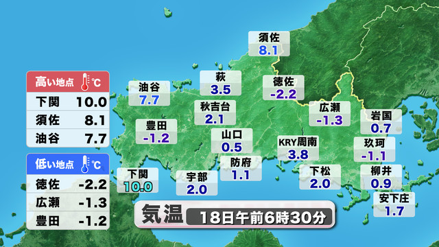 山口天気 朝刊2/18】北風が強く 日本海側ほど空気ヒンヤリ スギ花粉の