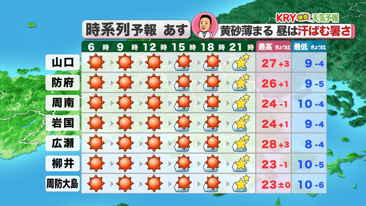 19日(金)の天気予報