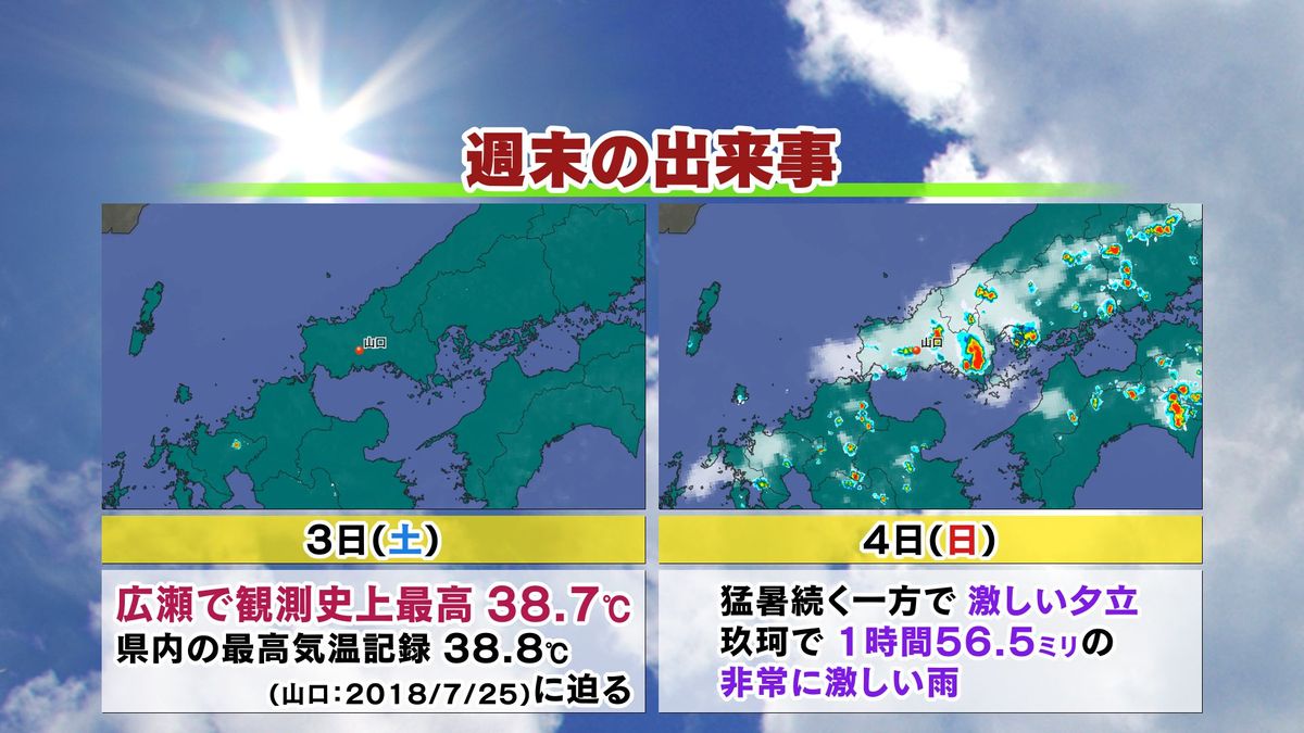 週末の出来事