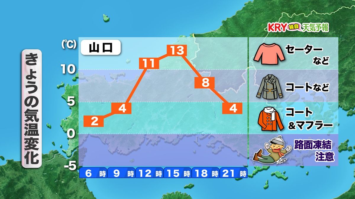 きょう20日(月)の気温変化