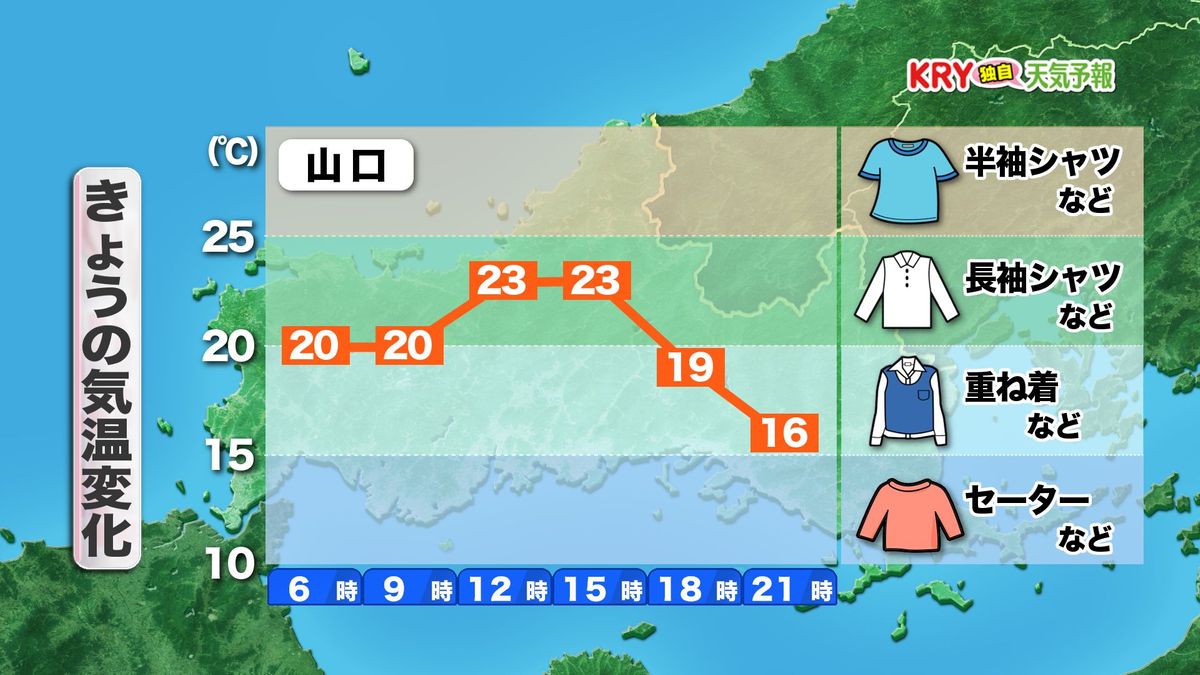 きょう23日(水)の気温変化