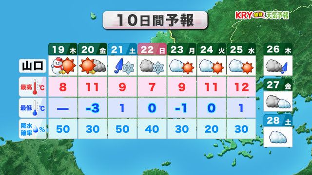 10日間予報