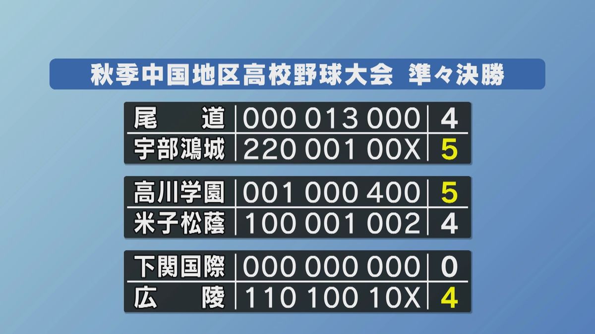 秋の中国地区高校野球）山口県は2校が準決勝進出