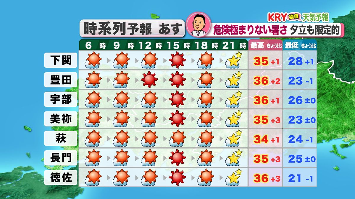 8日(木)の天気予報