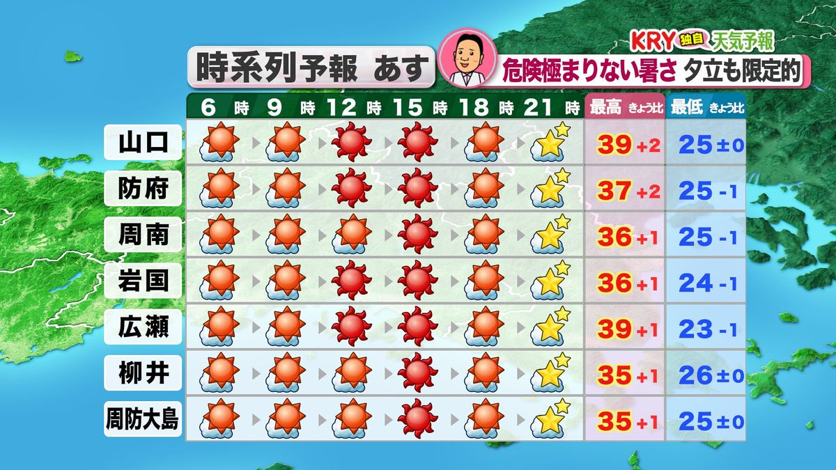 8日(木)の天気予報