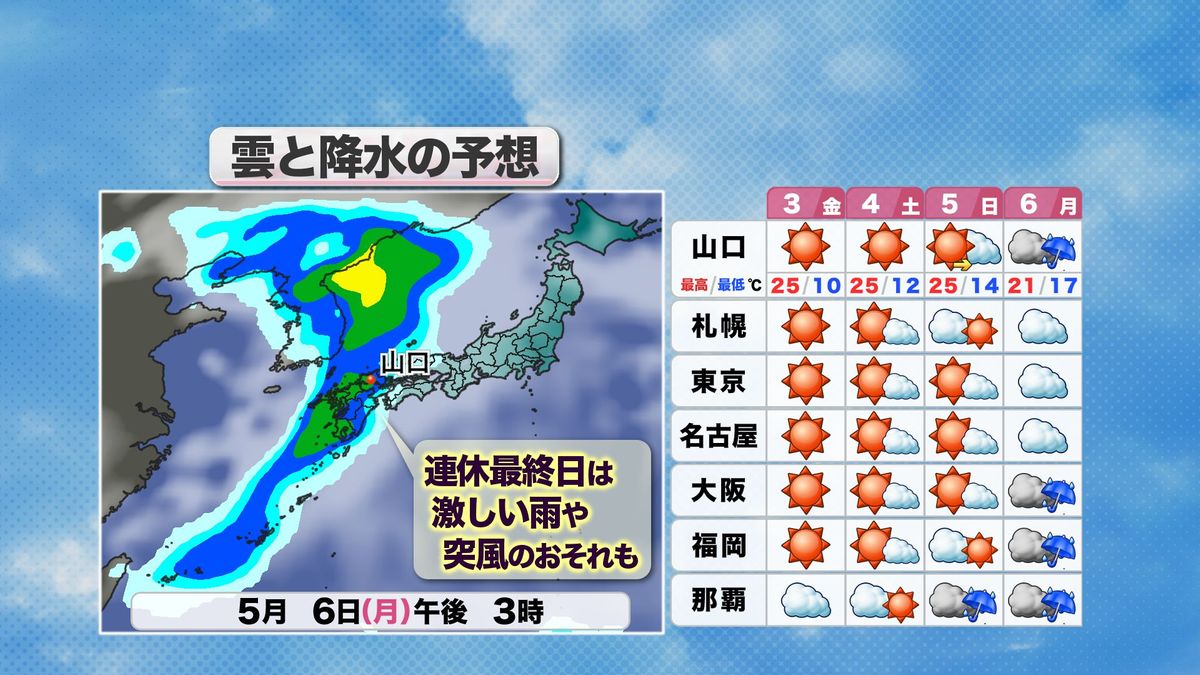 連休の雲と降水の予想