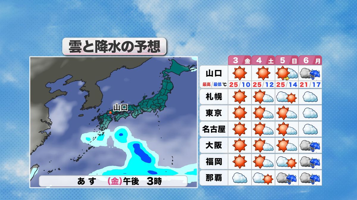 連休の雲と降水の予想