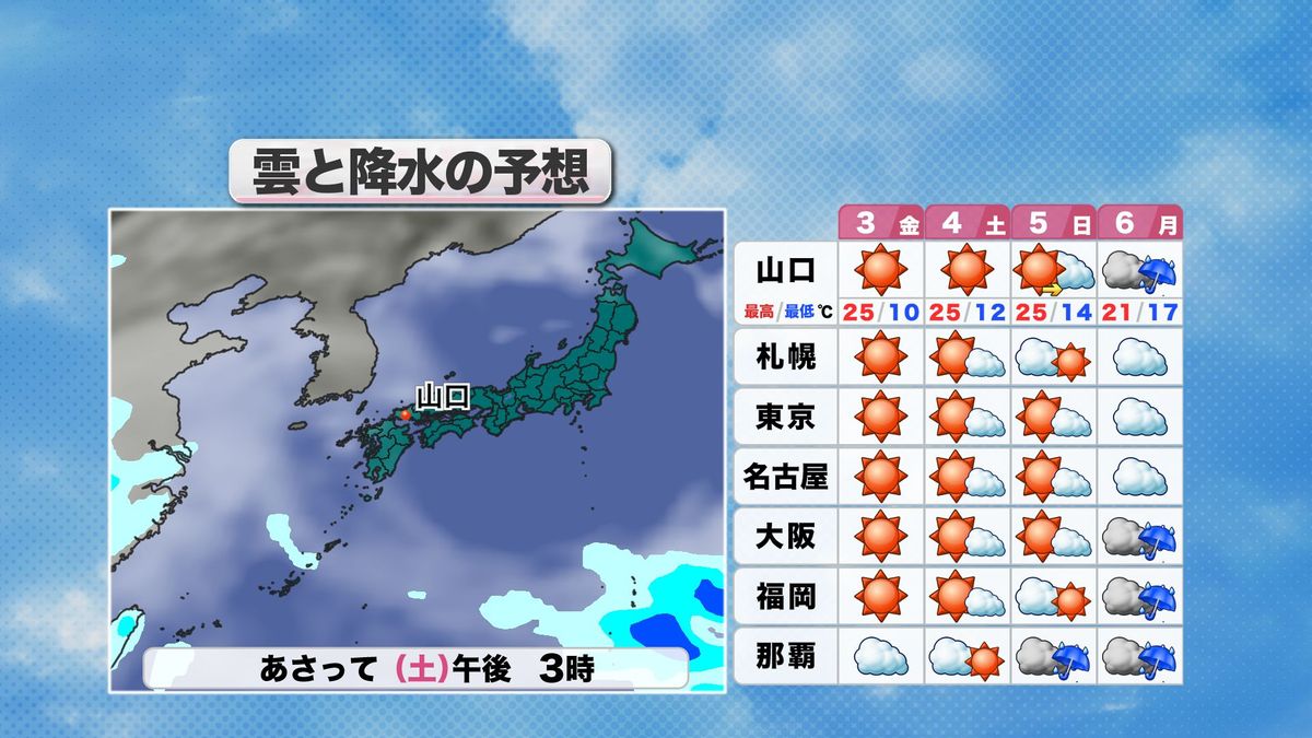 連休の雲と降水の予想