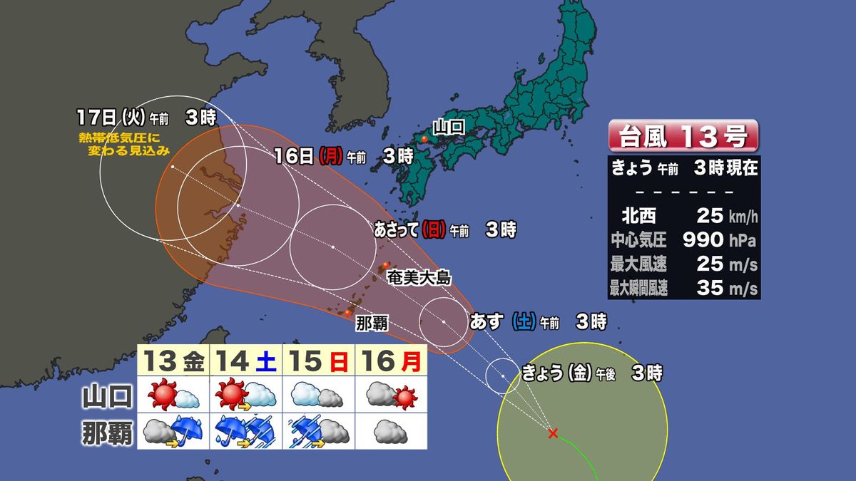 【山口天気 朝刊9/13】9月2度目の「熱中症警戒アラート」…猛暑と夕立に注意を　台風13号は沖縄・奄美を直撃 県内も3連休は天気不安定度増す