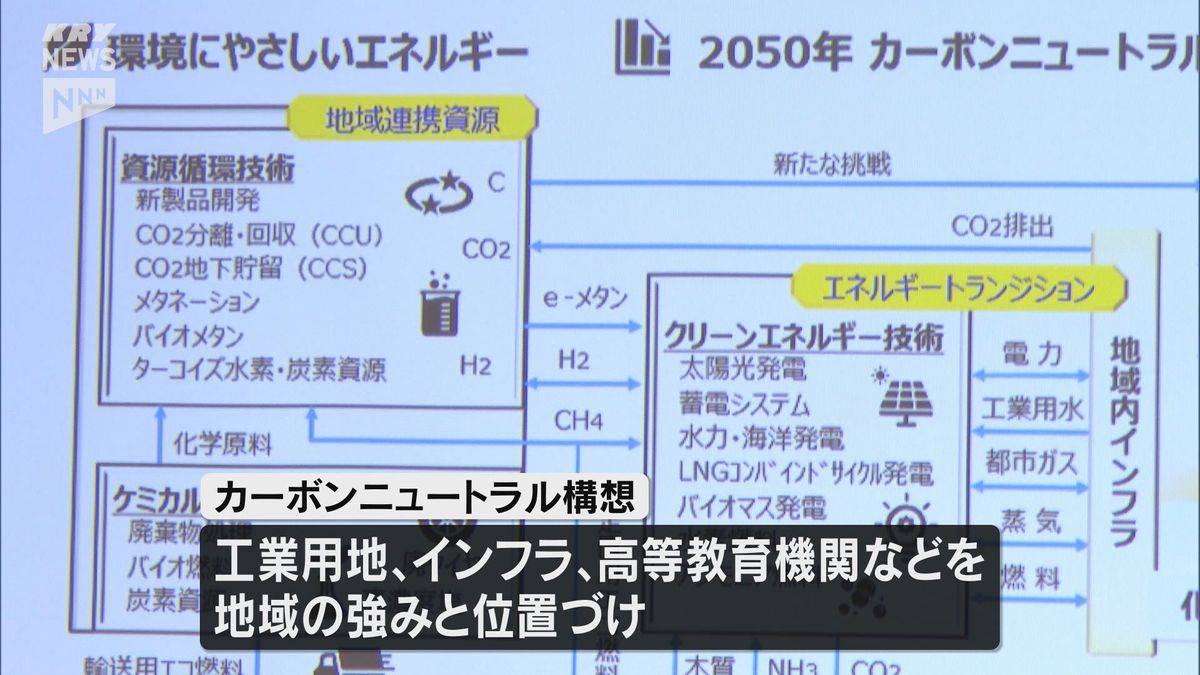 宇部・山陽小野田地域のコンビナート企業が2050年でのカーボンニュートラル達成に向けた構想発表