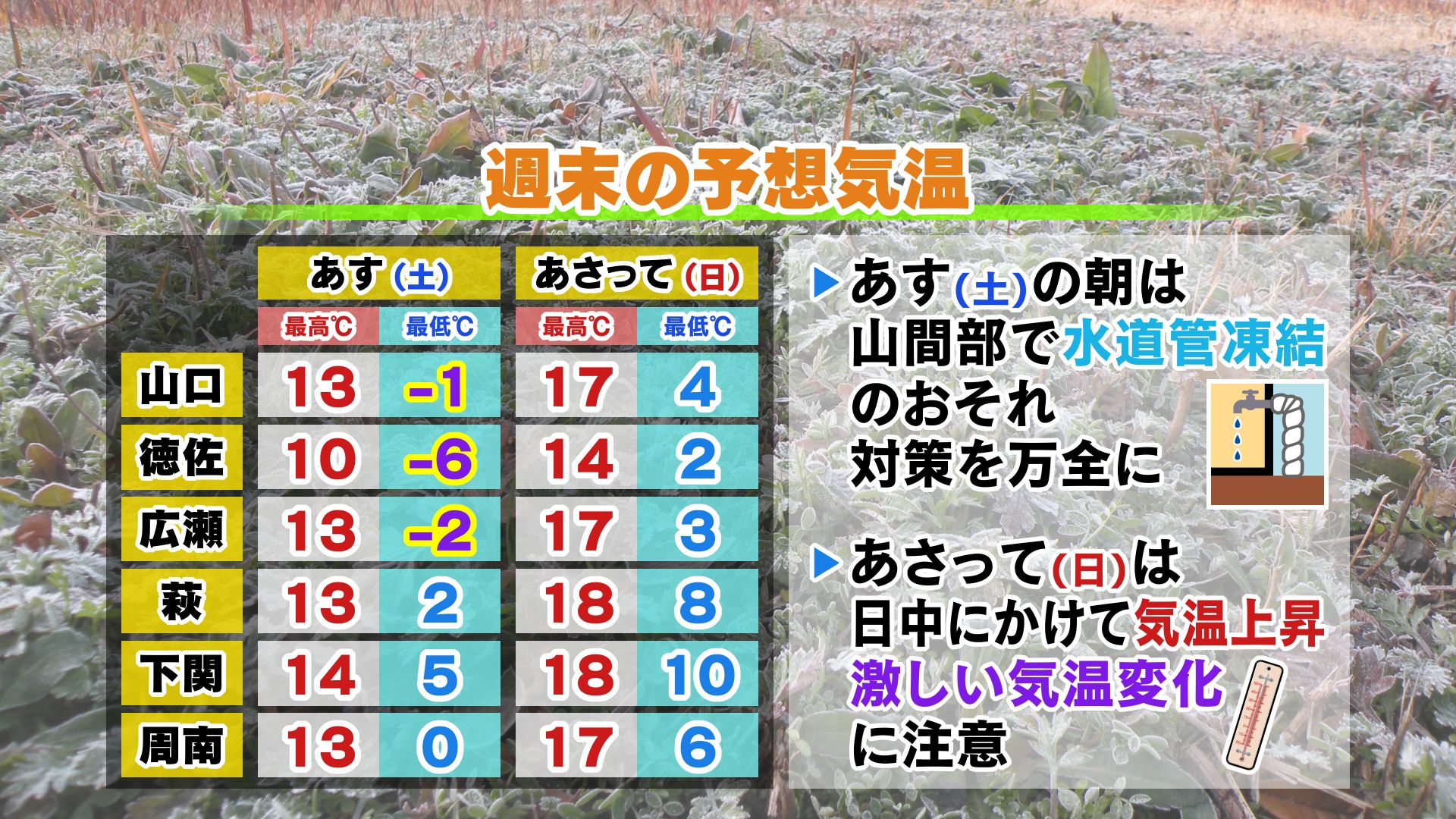 9月2日までの購入でお値段相談可能❗️山口陽世 48種フルコンプ 過去衣装 山口天気 夕刊12/5】まさに「月夜の大霜」あす6日(土)朝は霜が降りる