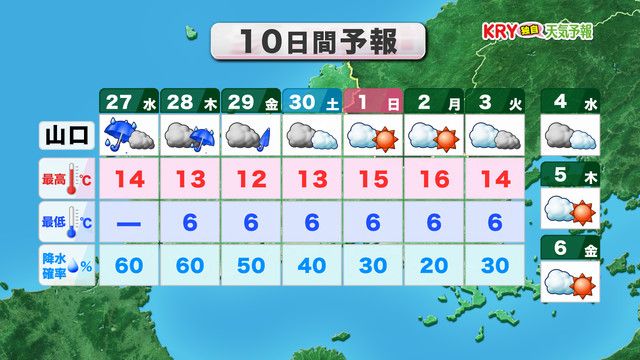 10日間予報