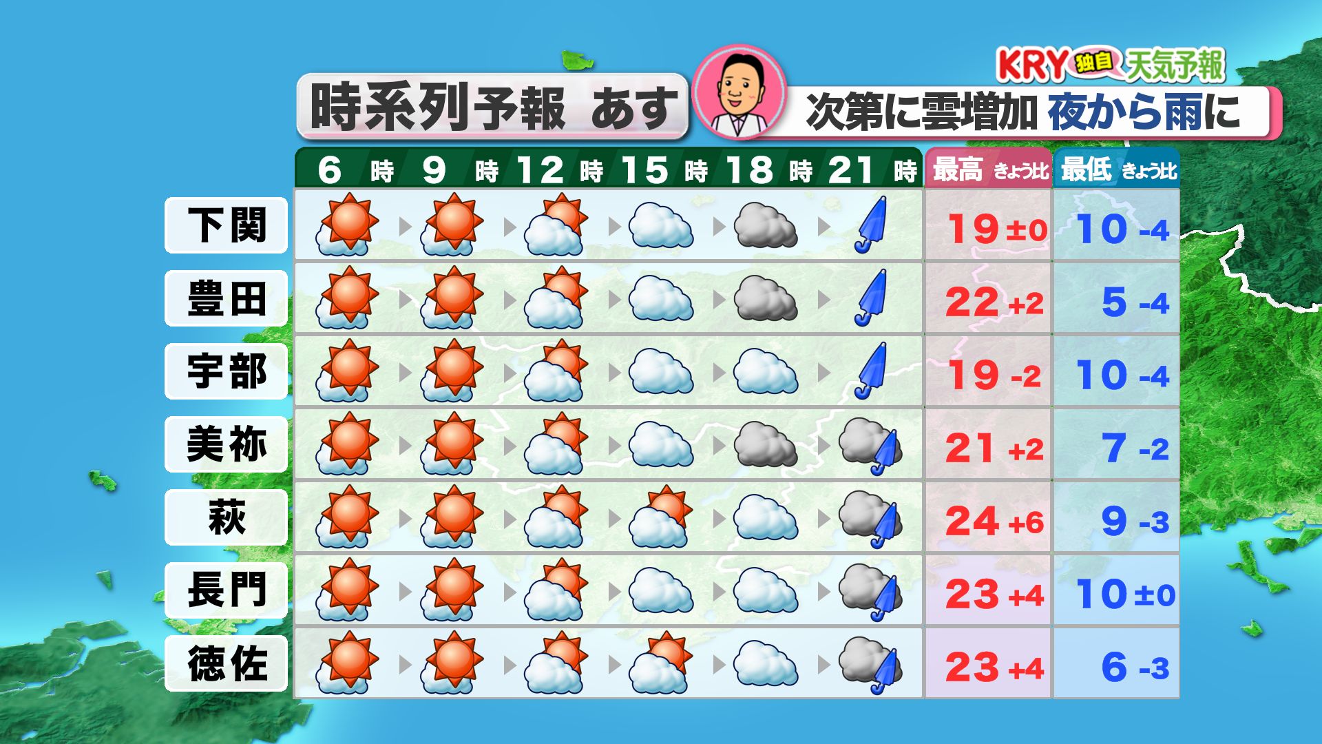 山口天気 夕刊4/1】晴天は続かず…2日(火)は夜から雨 3日(水)は季節外れ