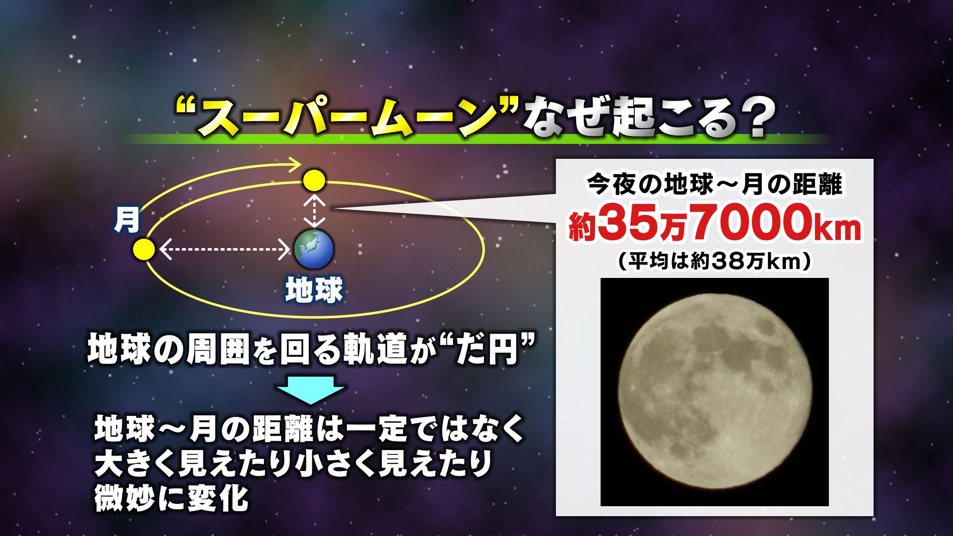 山口天気 夕刊11/5】「スーパームーン」がひと晩じゅう夜空を照らす