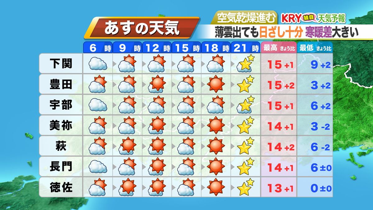 14日(木)の天気予報