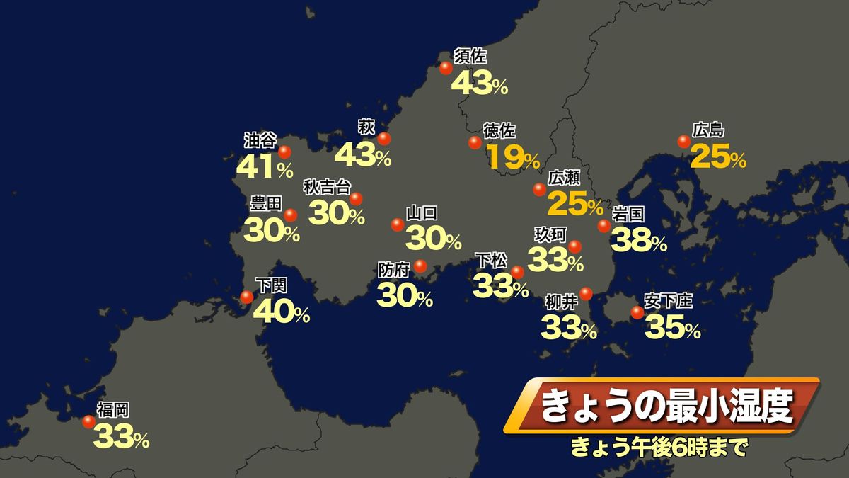 13日(水)の最小湿度