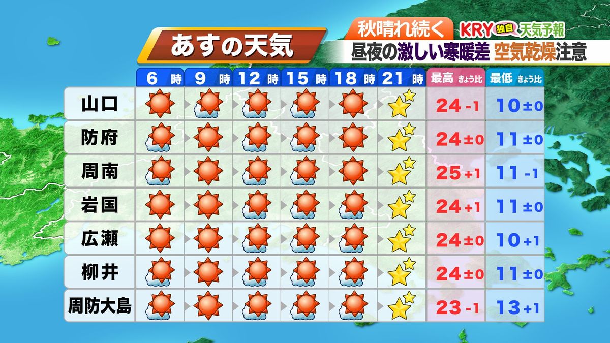 25日(水)の予報