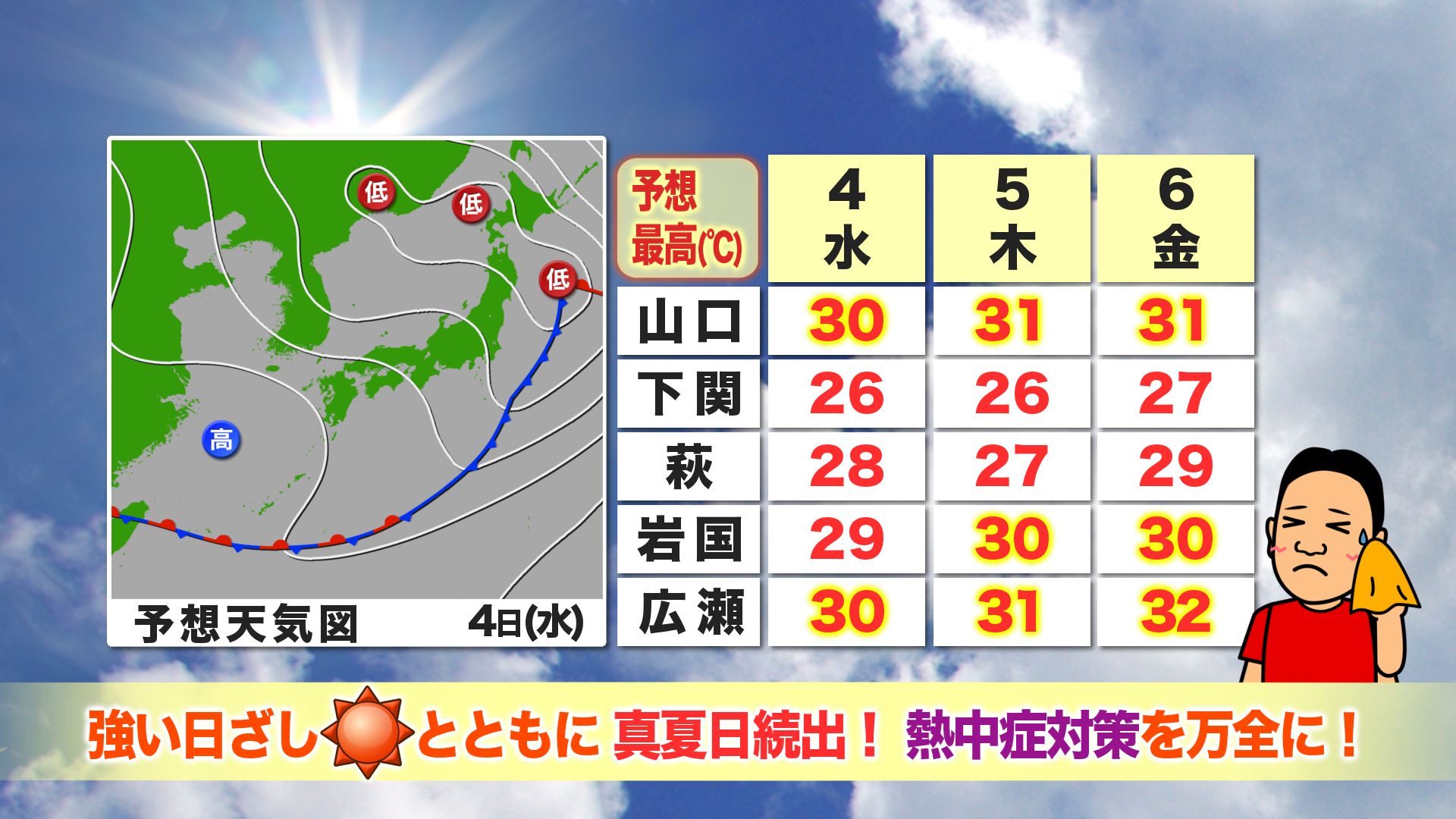 山口天気 夕刊6/3】水～金曜は梅雨前の貴重な晴天の3日間…真夏日続出の
