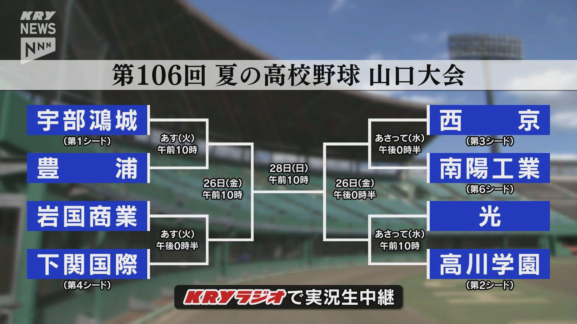 山口 県 高校 野球 ベスト 8