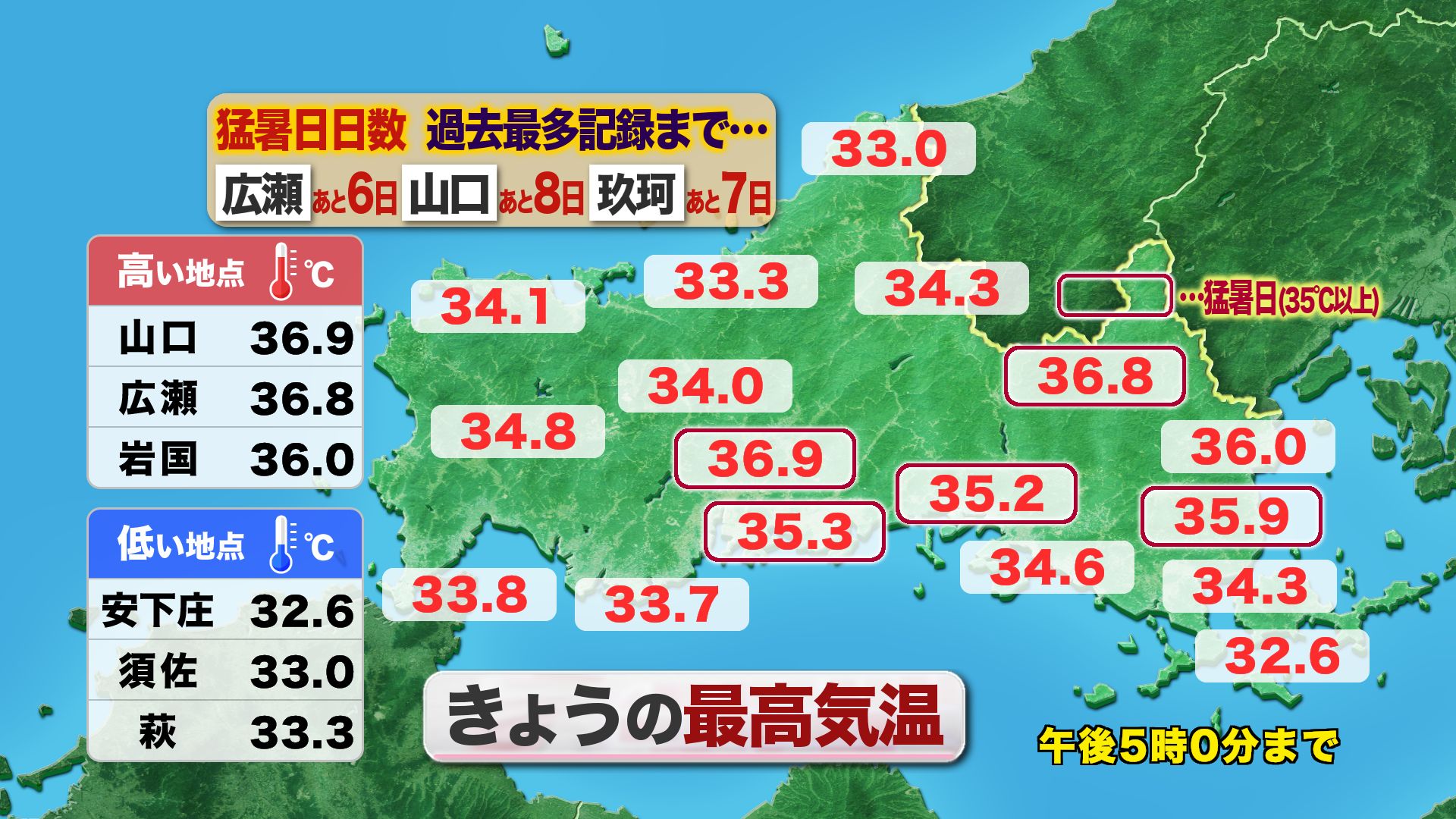山口天気 夕刊8/25】8月最後の週も猛暑の日々…あす26日(火)も県内に