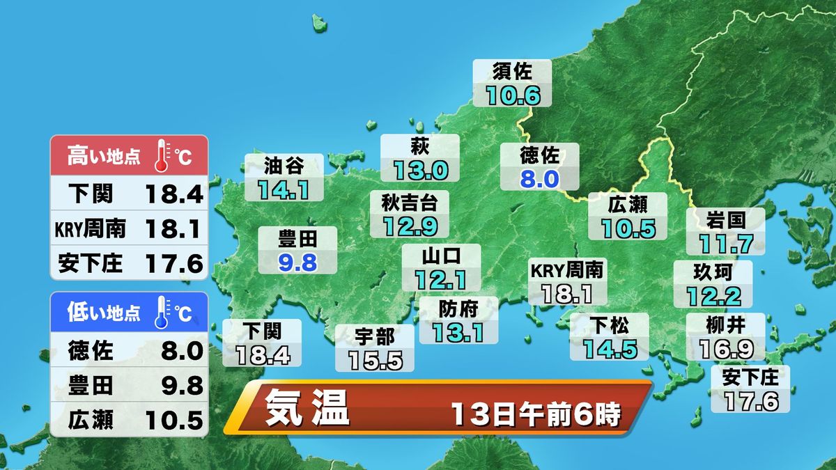 13日(金)午前6時の気温