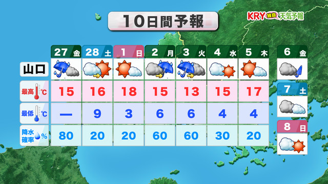 山口天気 朝刊2/27】きょう27日(金)は大きめの雨傘活躍 週末は天気回復