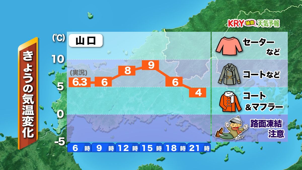 1日(金)の気温変化予想