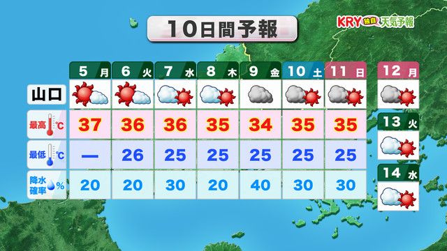 10日間予報