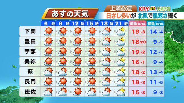 21日(土)の天気予報