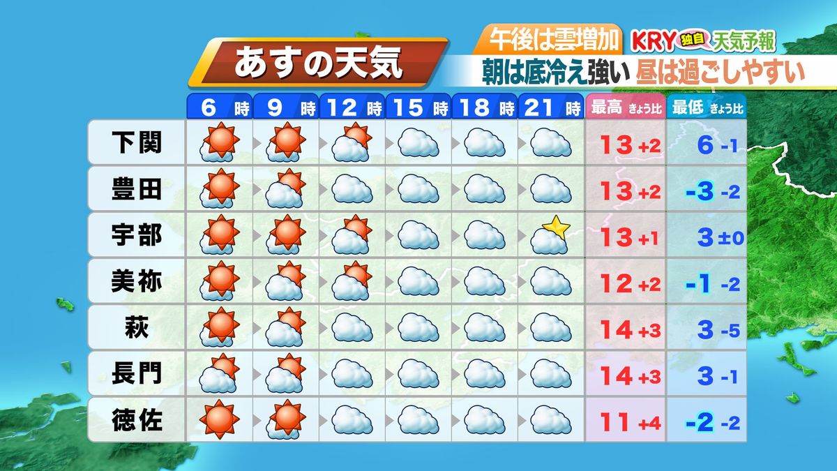 5日(金)の天気予報