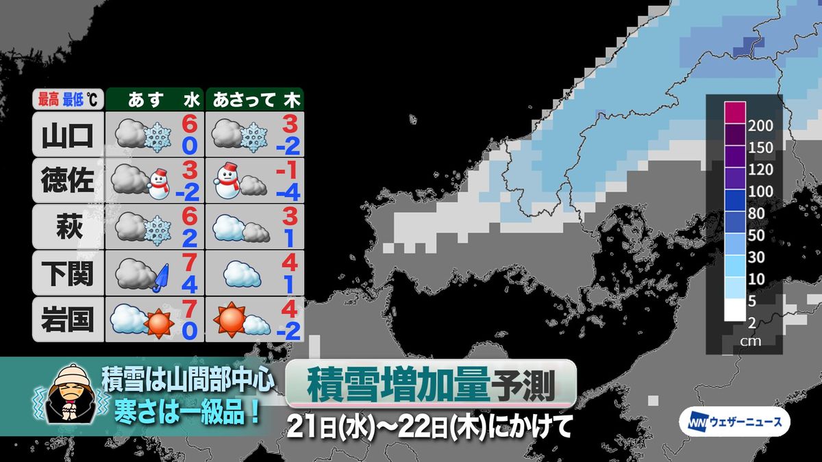 山口天気 夕刊1/20】「大寒寒波」まだまだこれから…目先は一級品の寒さ 