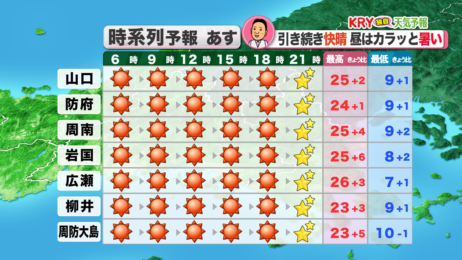 山口天気 夕刊5/9】あす10日(金)も快晴続く 南風で昼は汗ばむ暑さ…「夏