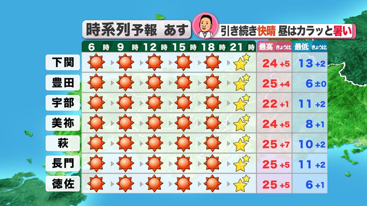 10日(金)の天気予報