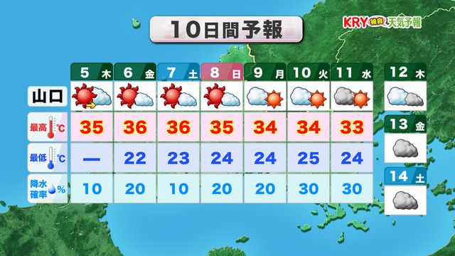 10日間予報