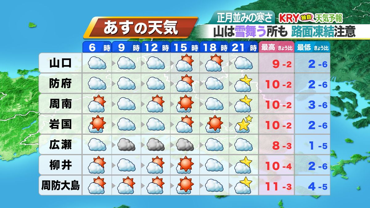 1日(金)の天気予報