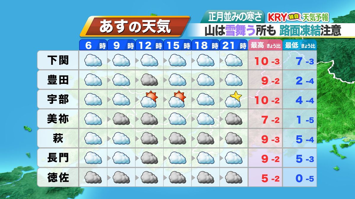 1日(金)の天気予報