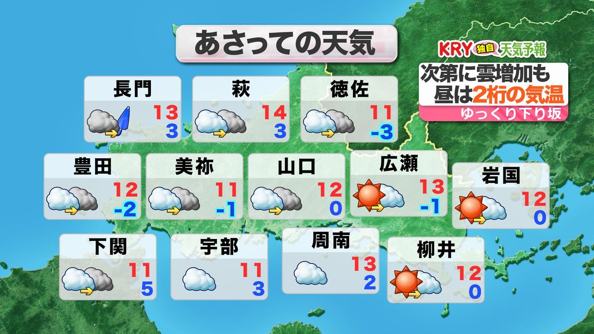 あさって19日(日)の天気