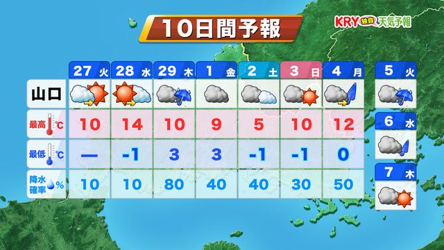 【山口天気 朝刊2/27】冷たい北風　冬の防寒必須の寒さ続く　スギ花粉飛散ピークに