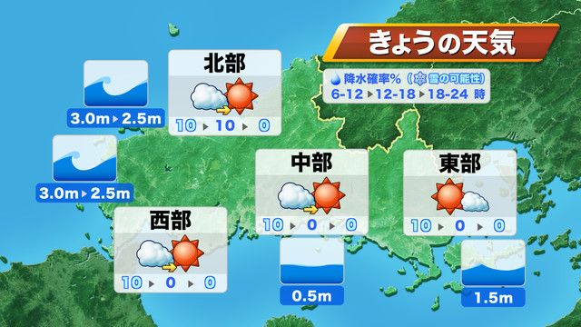 27日（火）の天気予報