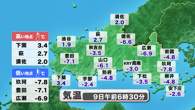 山口天気 朝刊2/9】強烈な冷え込みで さらに路面の凍結が進むおそれ